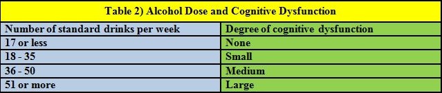 alcohol brain damage