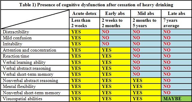 alcohol brain damage