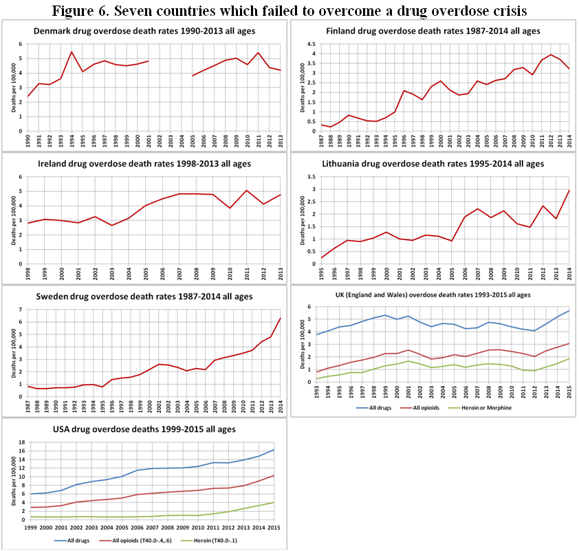 overdose deaths in the 7 countries